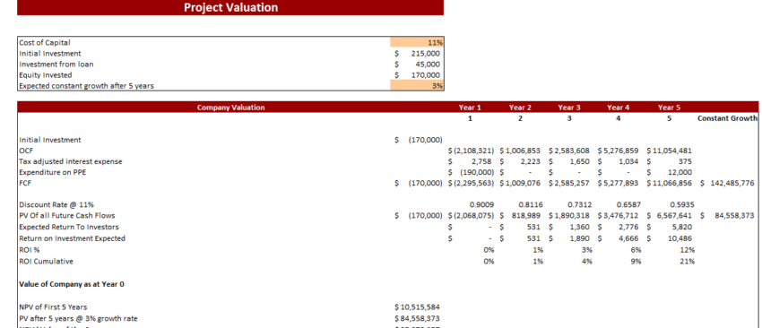 Industrial Automotive Leasing Excel Financial Model - Project Evaluation