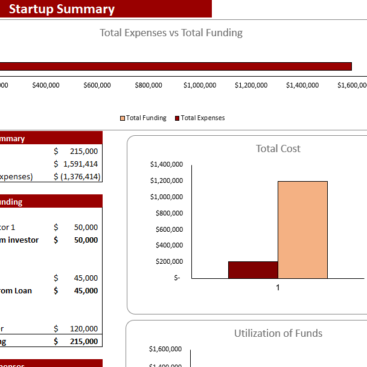 Industrial Automotive Leasing Excel Financial Model - StartupSummary