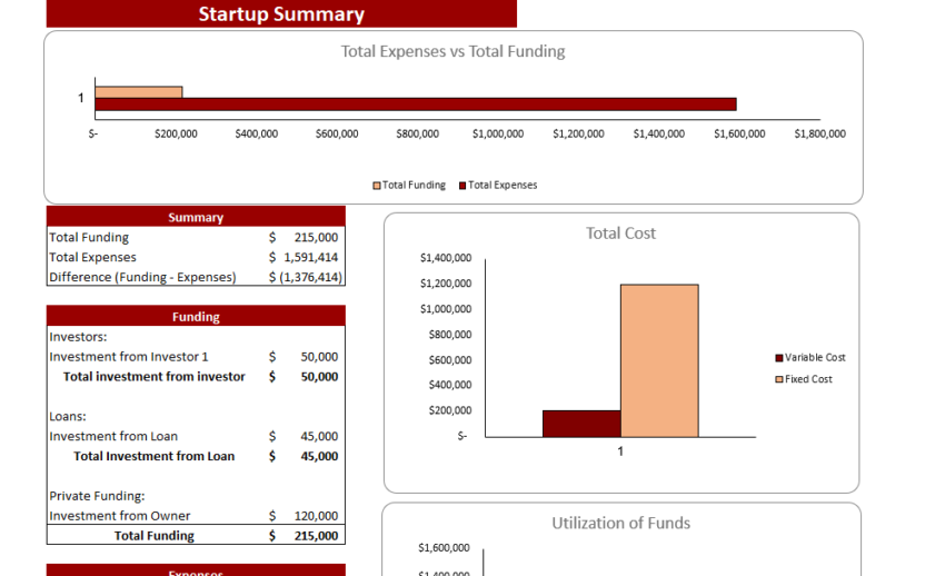 Industrial Automotive Leasing Excel Financial Model - StartupSummary