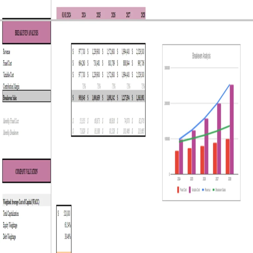 Makeup Salon Financial Model - Breakeven Analysis