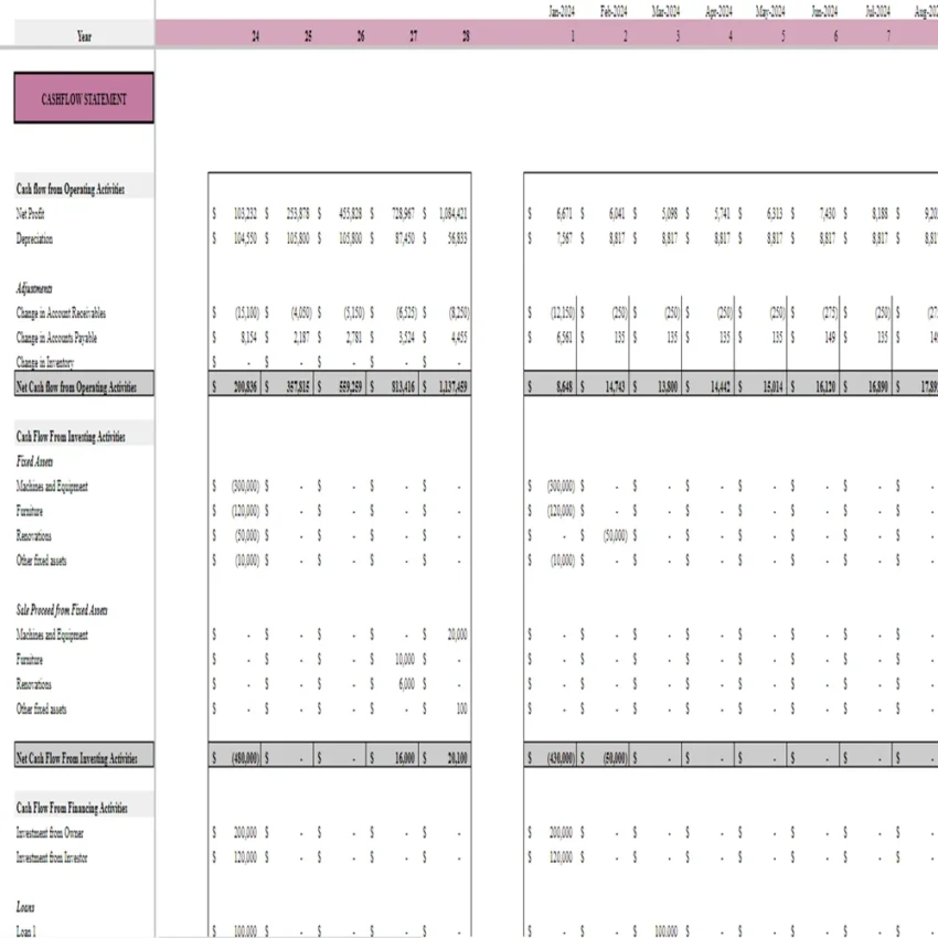 Makeup Salon Financial Model - Cashflow