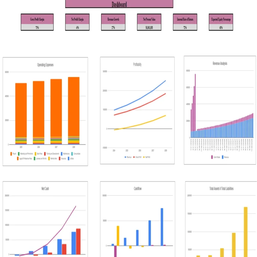 Makeup Salon Financial Model - Dashboard