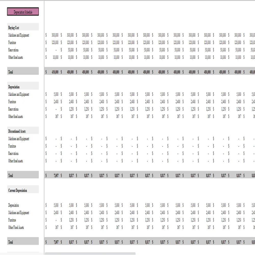 Makeup Salon Financial Model - Depreciation