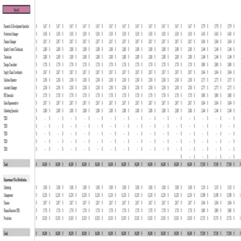 Makeup Salon Financial Model - Payroll