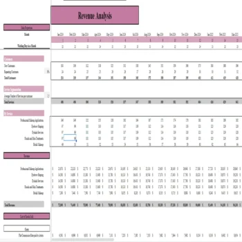 Makeup Salon Financial Model - Revenue Analysis