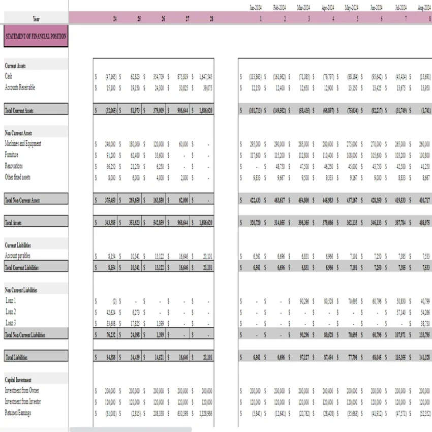 Makeup Salon Financial Model - Statement of Financial Position