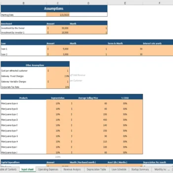 Marijuana Excel Financial Model - Assumptions