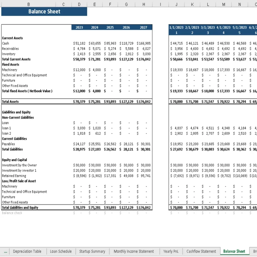 Marijuana Excel Financial Model - Balance Sheet