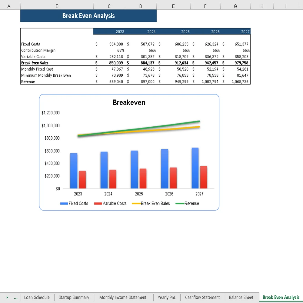 Marijuana Excel Financial Model - Breakeven Analysis