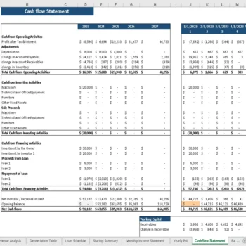 Marijuana Excel Financial Model - Cash Flow Statement