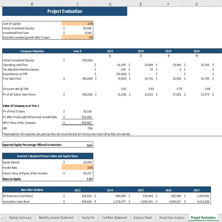 Marijuana Excel Financial Model - Company Valuation