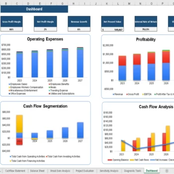 Marijuana Excel Financial Model - Dashboard