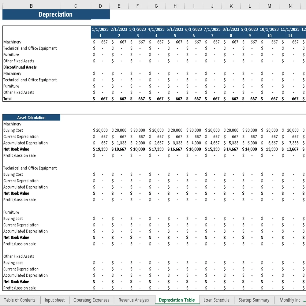 Marijuana Excel Financial Model - Depreciation