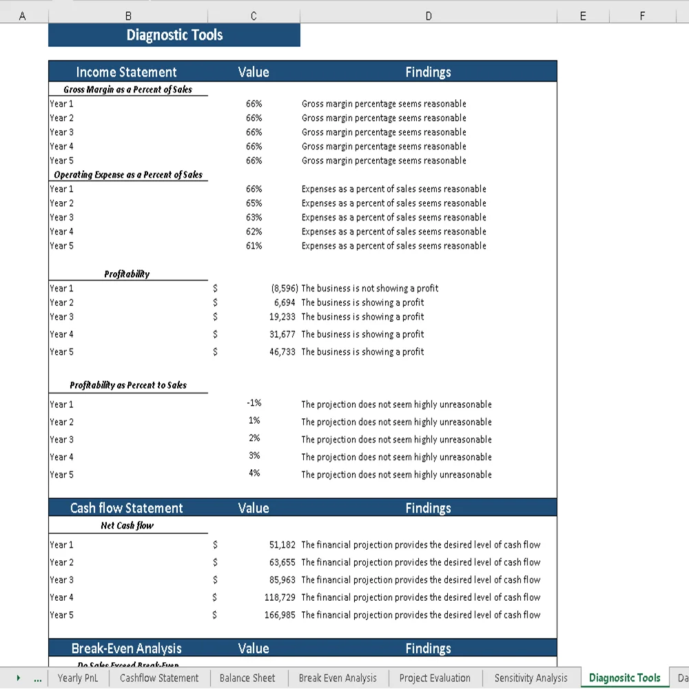 Marijuana Excel Financial Model - Diagnostic Tools