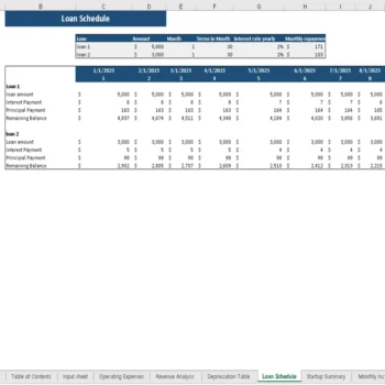 Marijuana Excel Financial Model - Loan Schedule