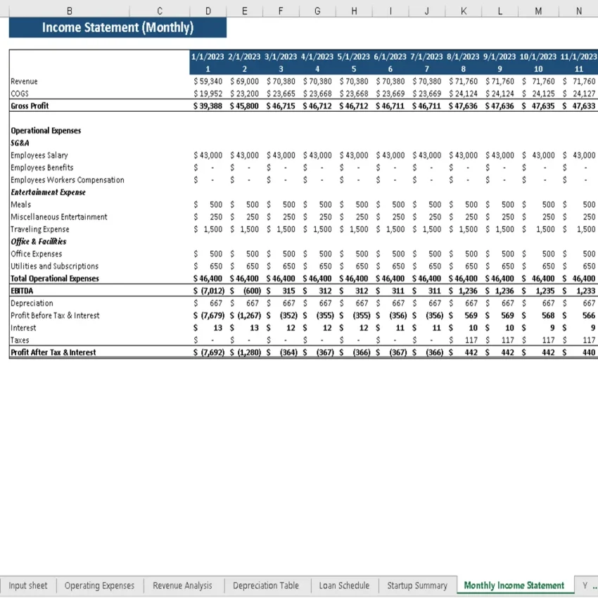 Marijuana Excel Financial Model - Monthly Income Statement