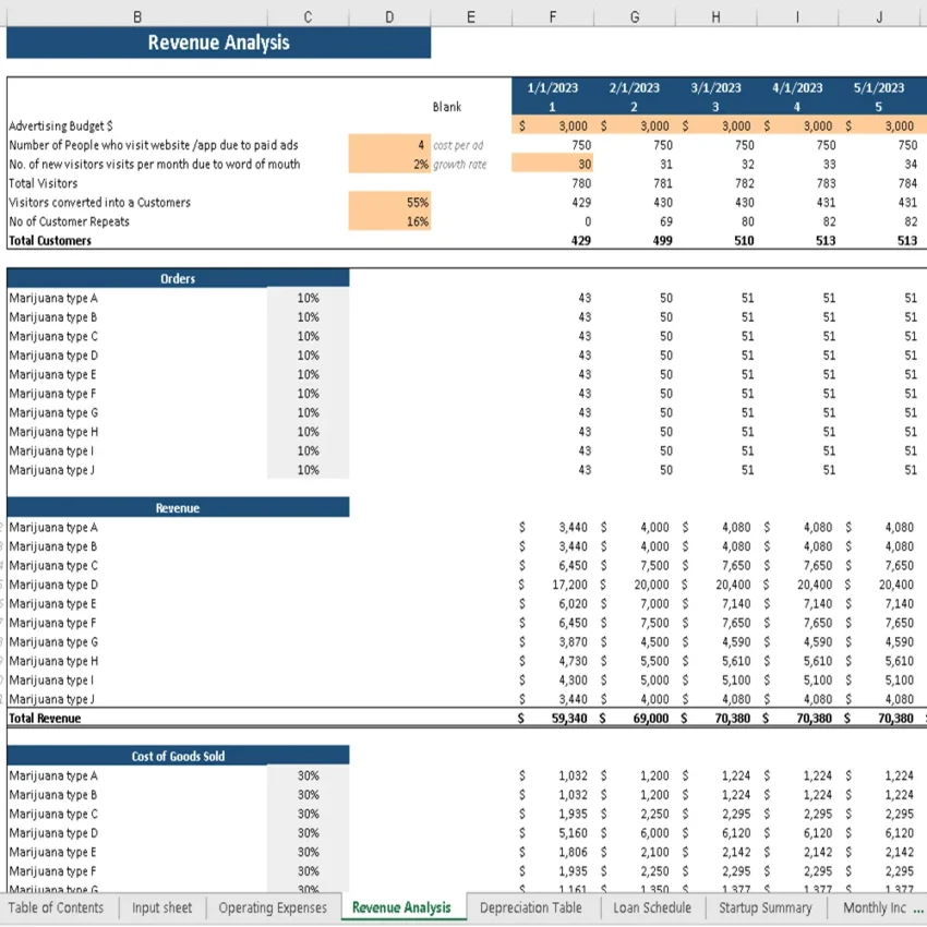 Marijuana Excel Financial Model - Revenue Analysis