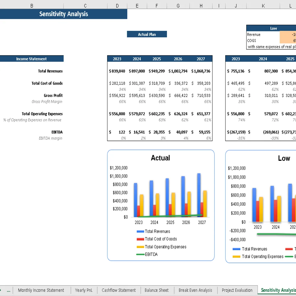 Marijuana Excel Financial Model - Sensitivity Analysis