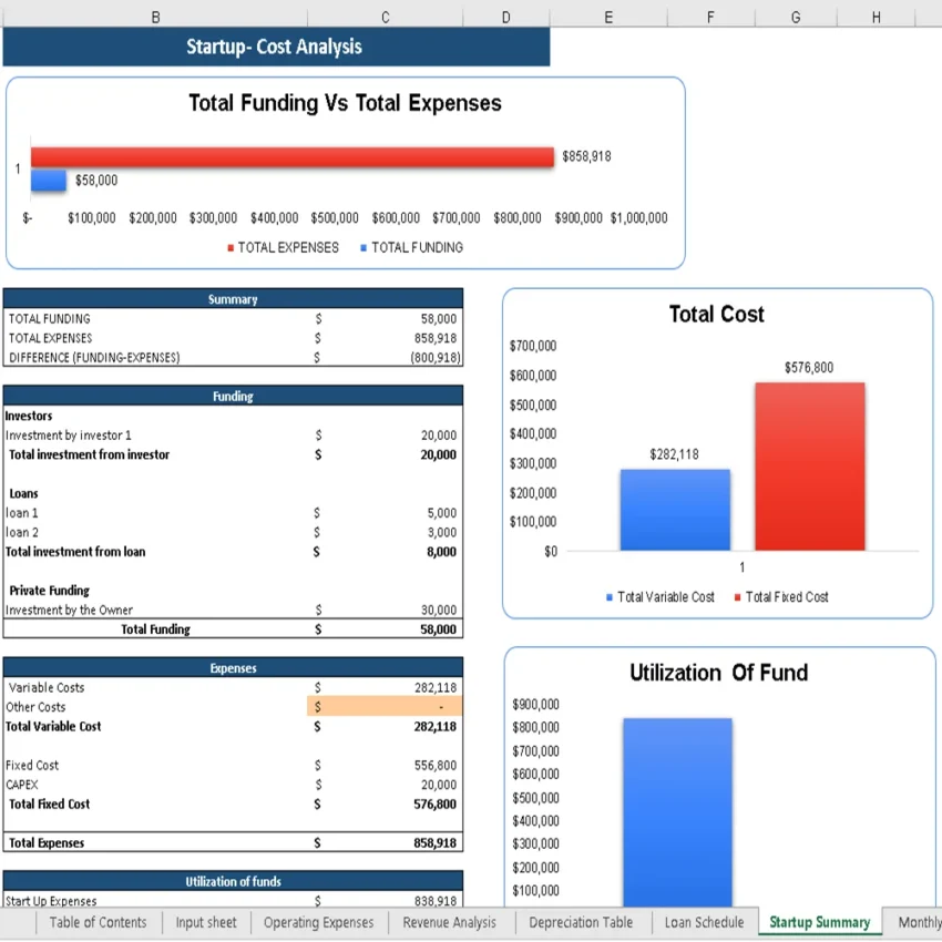 Marijuana Excel Financial Model - Startup Summary