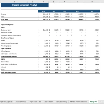 Marijuana Excel Financial Model - Yearly Income Statement