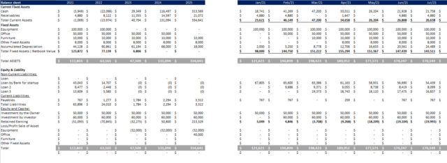 Ski Resort Excel Financial Model Template - Oak Business Consultant