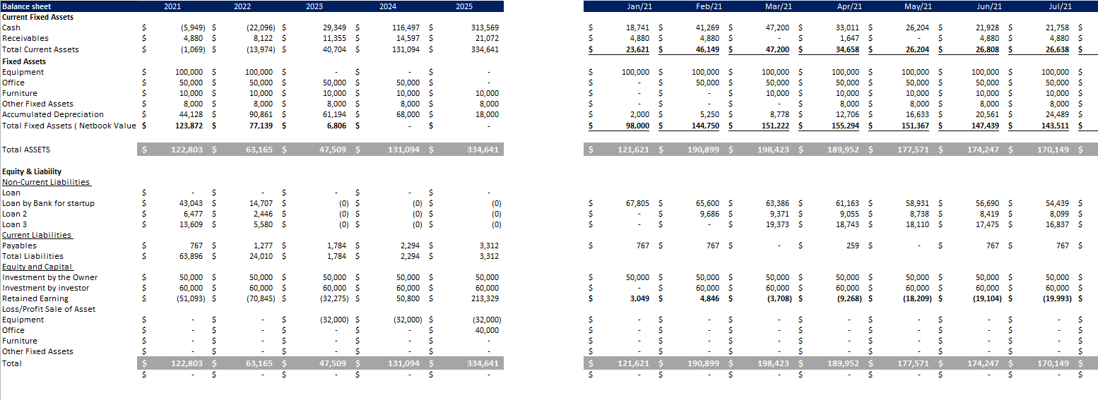 Ski Resort Excel Financial Model Template