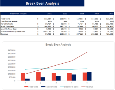 Ski Resort Excel Financial Model Template - Oak Business Consultant