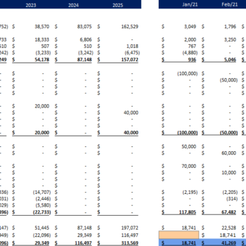 Ski Resort Excel Financial Model Template