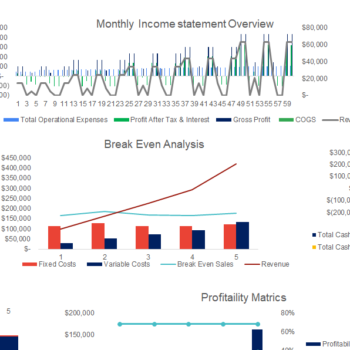 Ski Resort Excel Financial Model Template