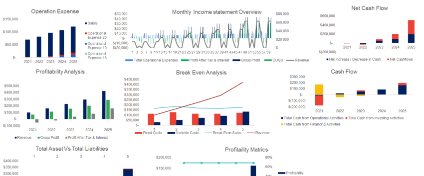 Ski Resort Excel Financial Model Template