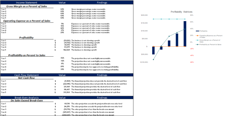 Ski Resort Excel Financial Model Template - Oak Business Consultant