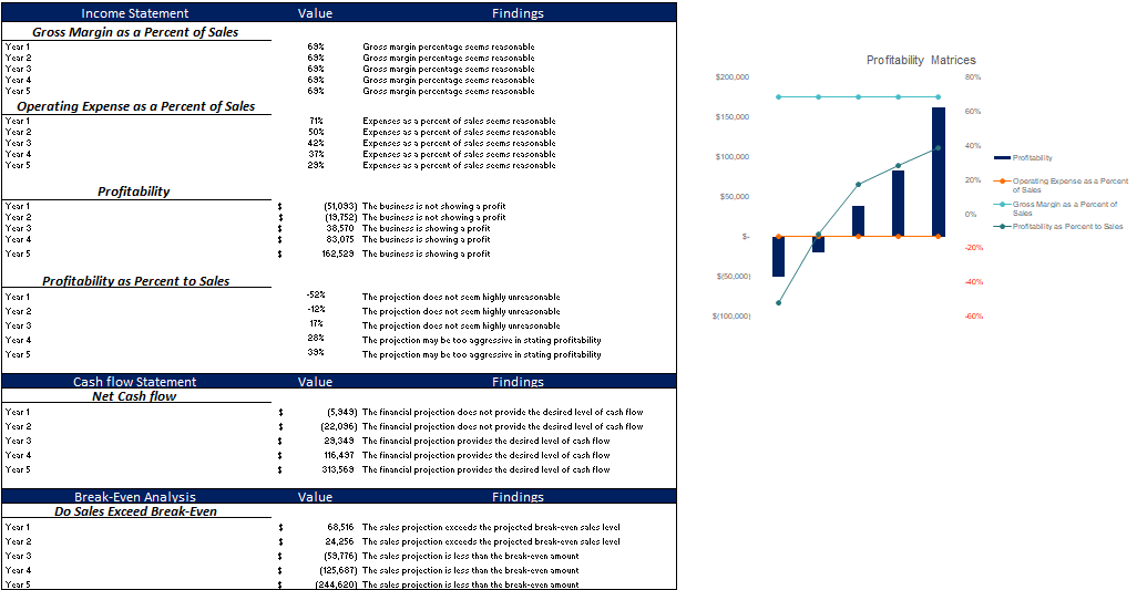 Ski Resort Excel Financial Model Template