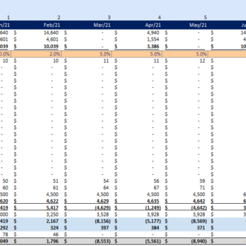 Ski Resort Excel Financial Model Template