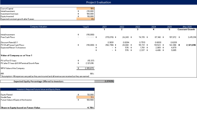Ski Resort Excel Financial Model Template - Oak Business Consultant