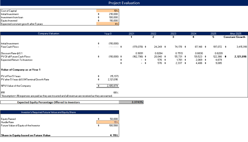 Ski Resort Excel Financial Model Template