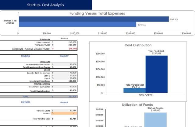 Ski Resort Excel Financial Model Template - Oak Business Consultant