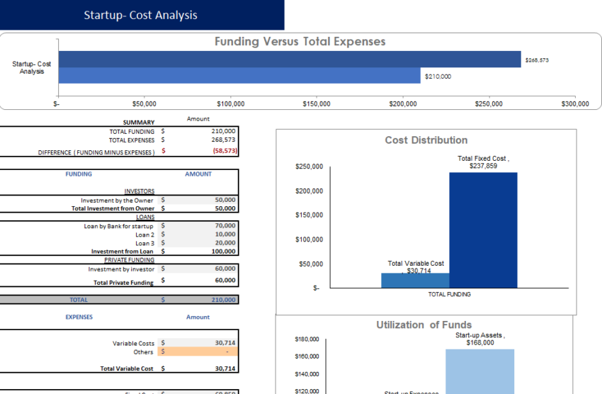 Ski Resort Excel Financial Model Template