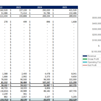 Ski Resort Excel Financial Model Template