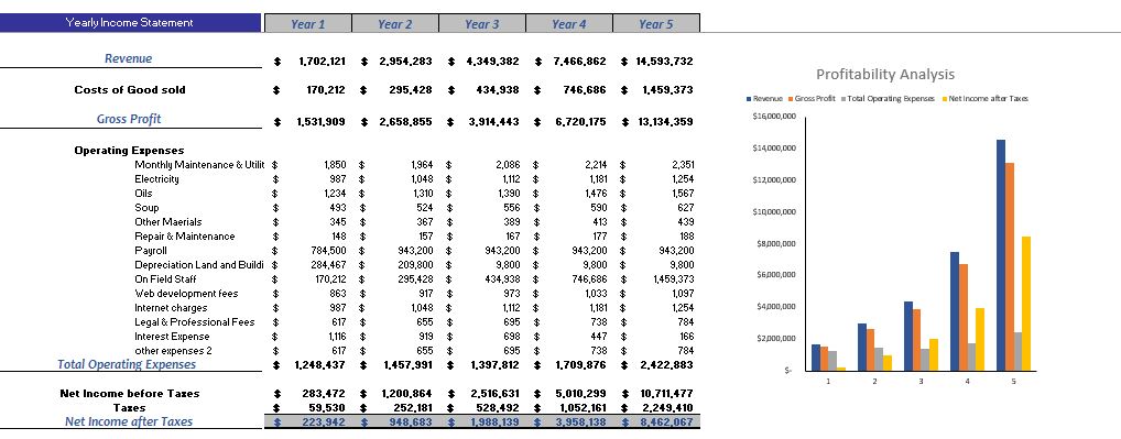 Body Piercing Excel Financial Model