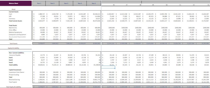 Diabetic Clinic Excel Financial Model Template