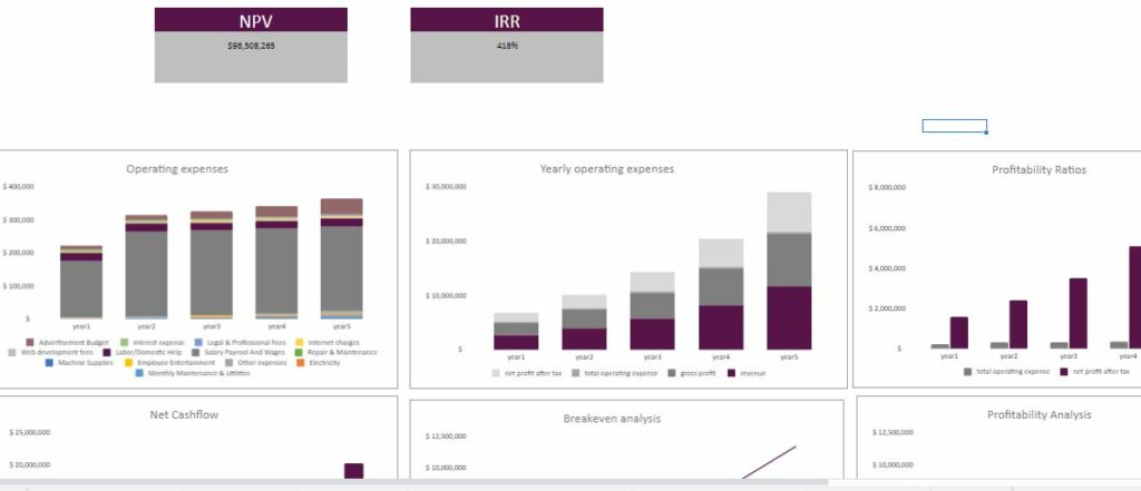 Diabetic Clinic Excel Financial Model Template