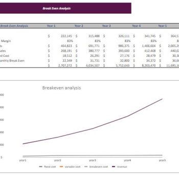 Diabetic Clinic Excel Financial Model Template