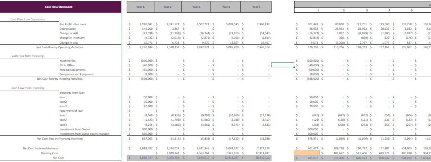 Diabetic Clinic Excel Financial Model Template