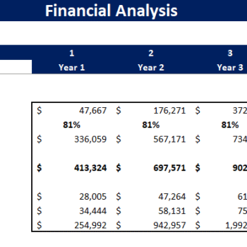 Soccer Club Financial Model Template - Break-Even Analysis