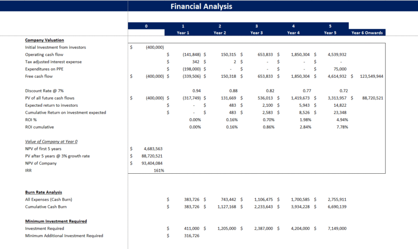 Soccer Club Financial Model Template - Company Valuation