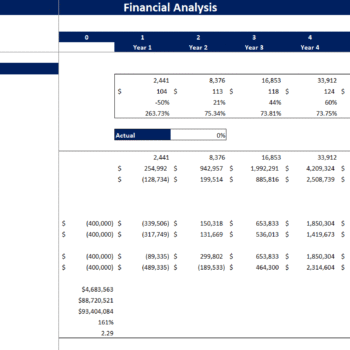 Soccer Club Financial Model Template - Sensitivity Analysis