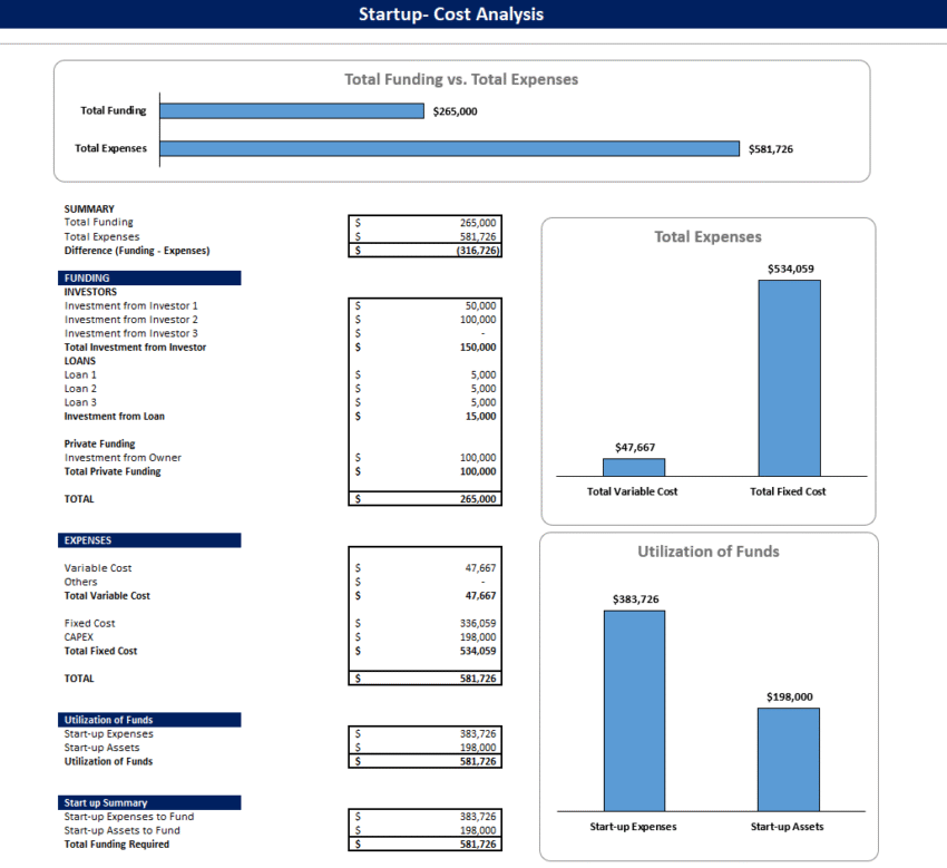 Soccer Club Financial Model Template - Start-Up Summary