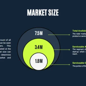 Software Pitch Deck Template - Market Size