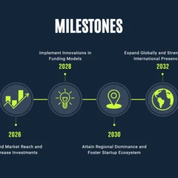 Software Pitch Deck Template - Milestones