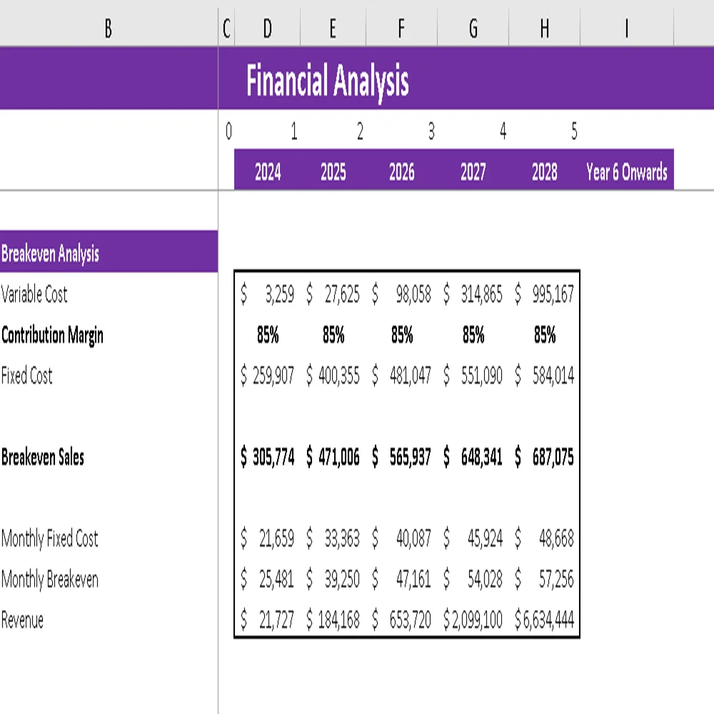 Toys Marketplace Excel Financial Model - Breakeven Analysis